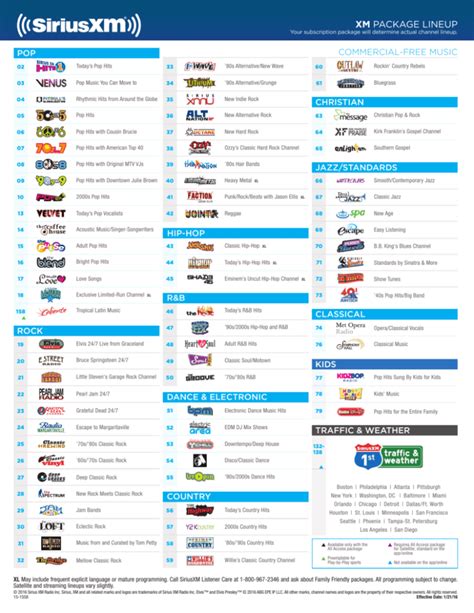 siriusxm channel guide by plan